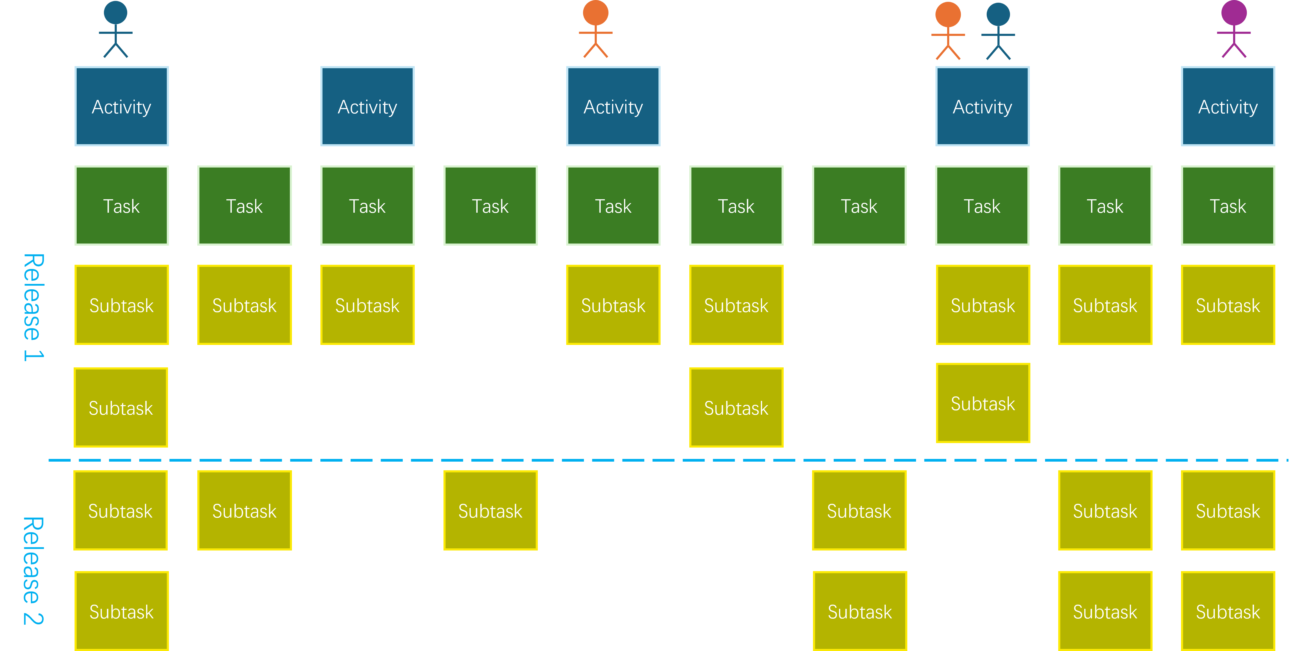 Usert Story Mapping with Slice