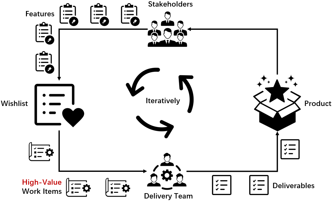 Visualize Agile Software Development
