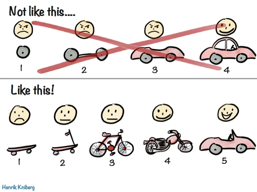 Skateboard to Bike then to Car