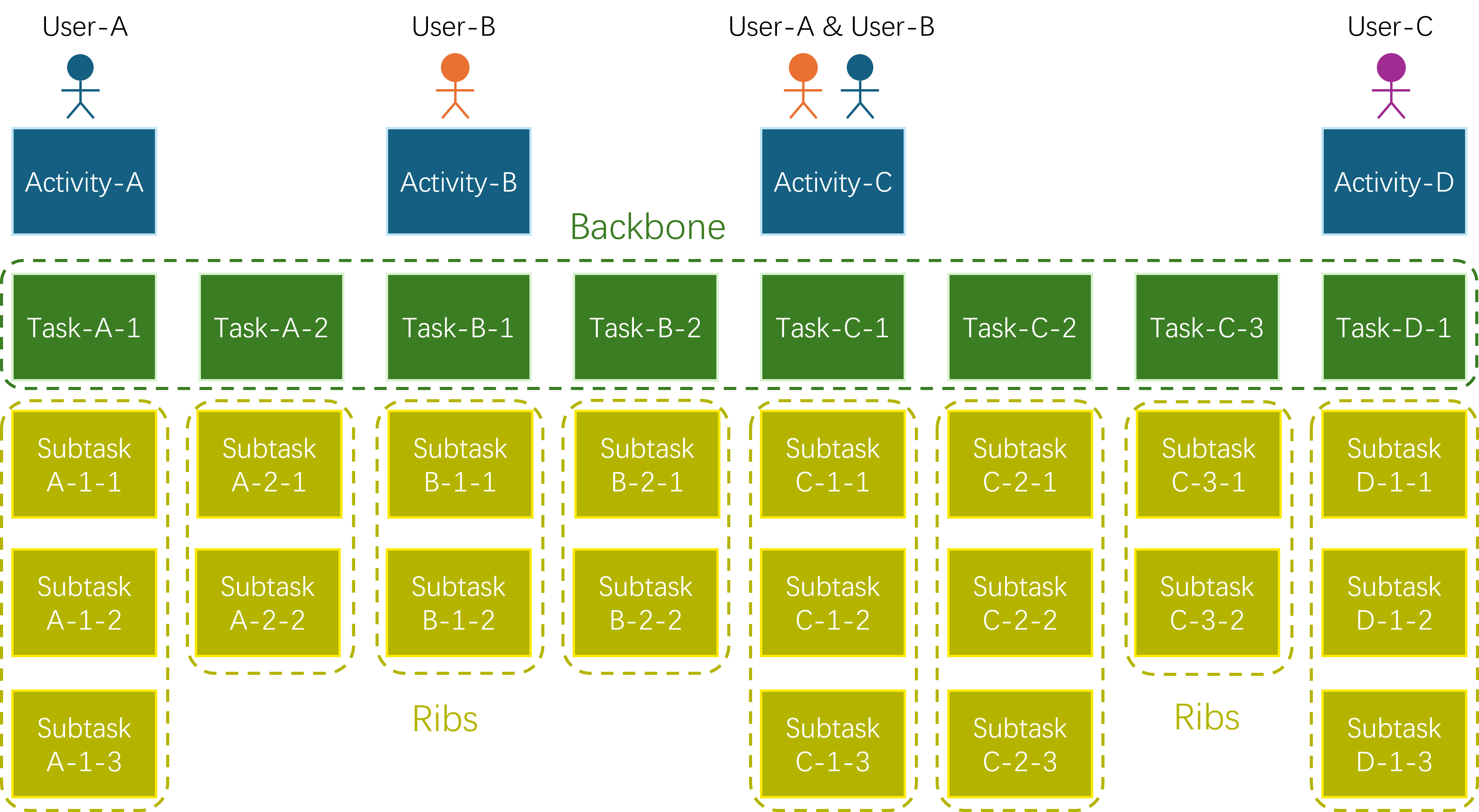 User Story Mapping